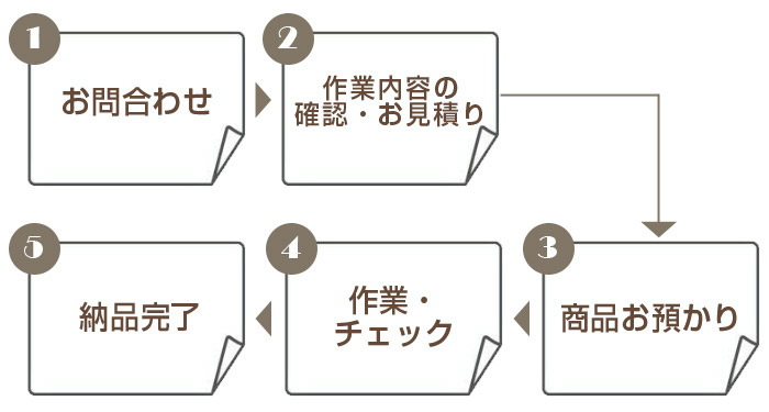 ご利用の流れ